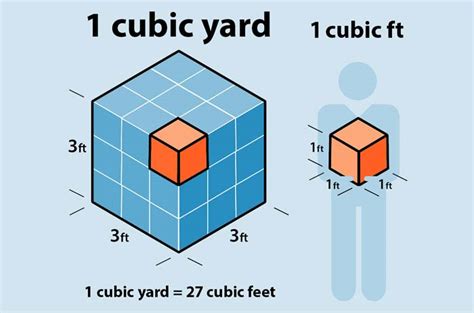 6 cubits is how many feet|1 cubit in feet.